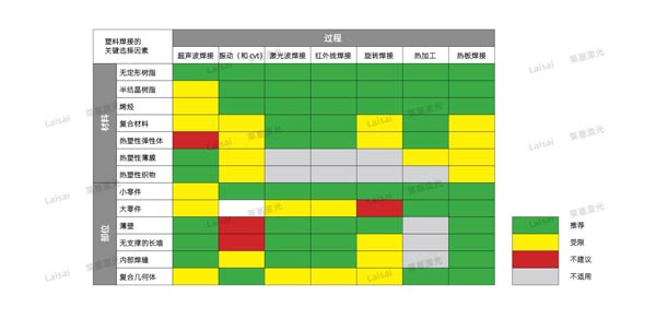 塑料接合--你知道怎么選擇適合你的焊機(jī)技術(shù)嗎？(圖7)