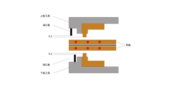 塑料激光焊接機和其他塑料焊機的區(qū)別(圖3)