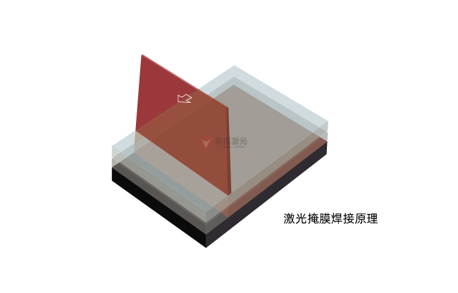 掩膜激光焊接技術(shù)：原理、材料選擇與應(yīng)用