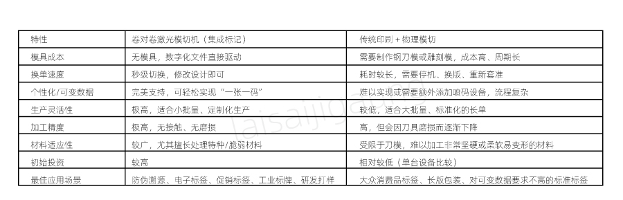  二維碼標簽如何實現(xiàn)高速模切？| 卷對卷激光模切一體機解決方案(圖3)